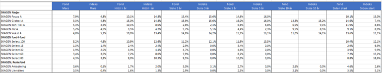 avkastning Q1 2024 web.png