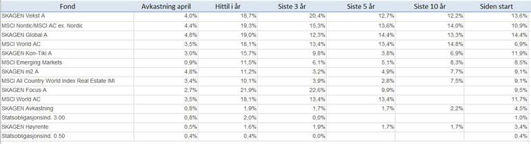 avkastning april 2023.JPG