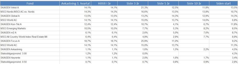 avkastning q1 2023.JPG