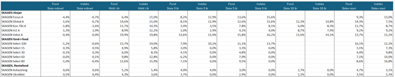 Avkastning august 2024.png