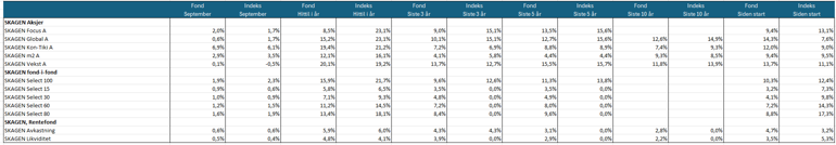 avkastning september 2024.png