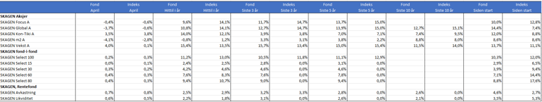 Avkastning april 2024.png