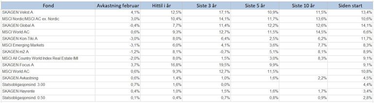avkastning februar 2023.JPG