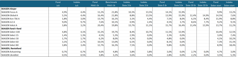 Skjermbilde 2024-08-09 125918.png